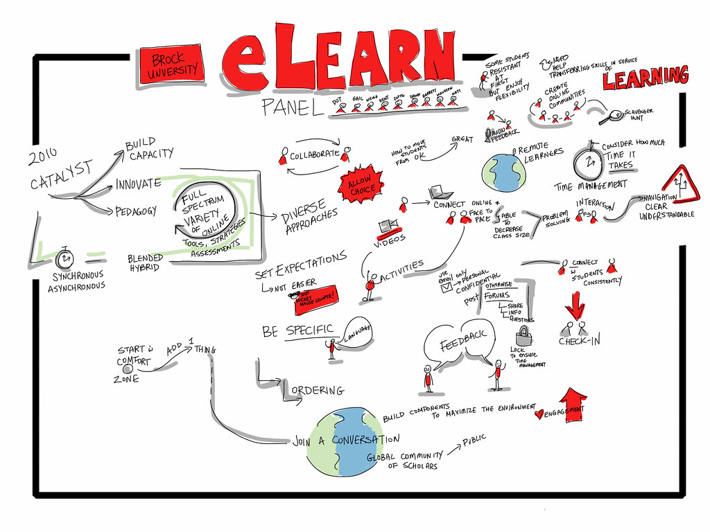 eLearning eCourse Marketplace Online Courses